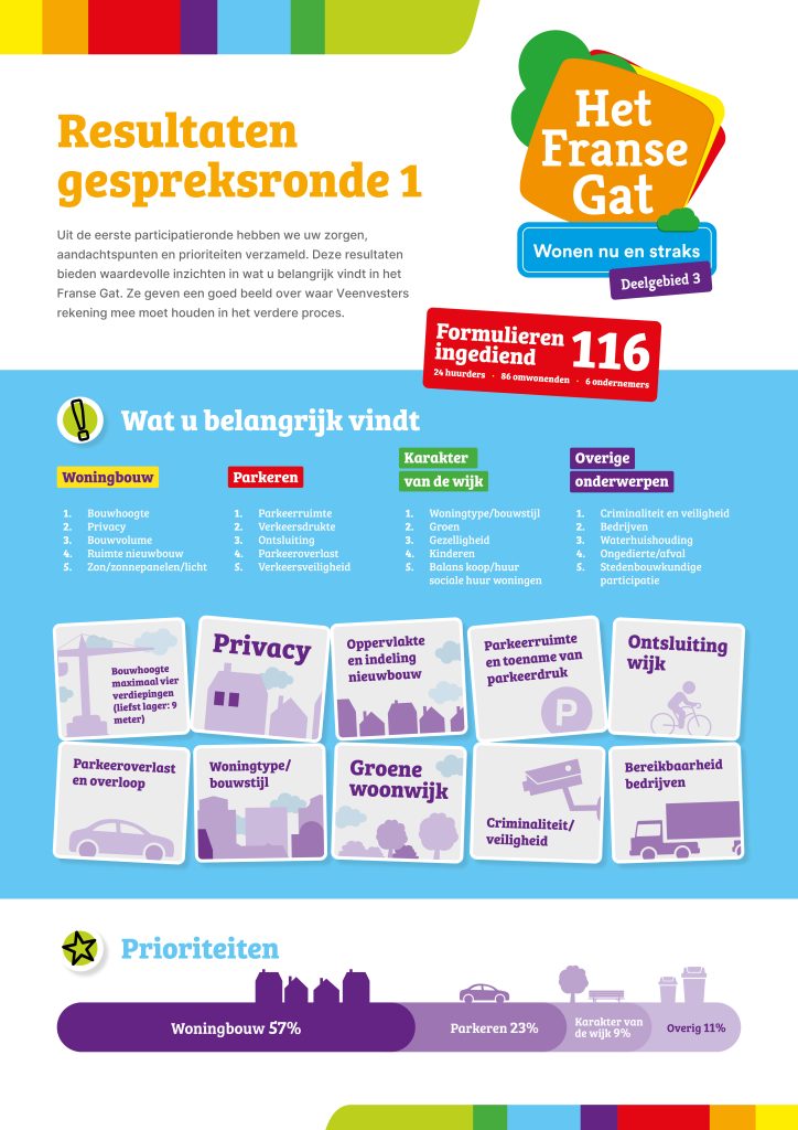 Veenvesters_infographic_A2_JPEG